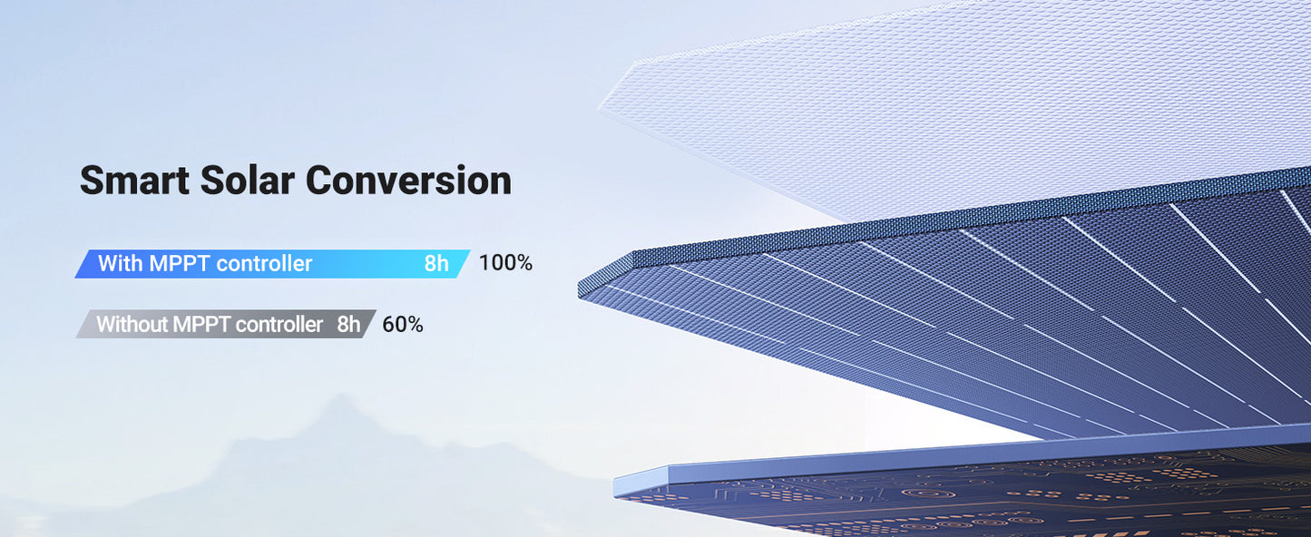 PowerRoam Solar Panel 100W
